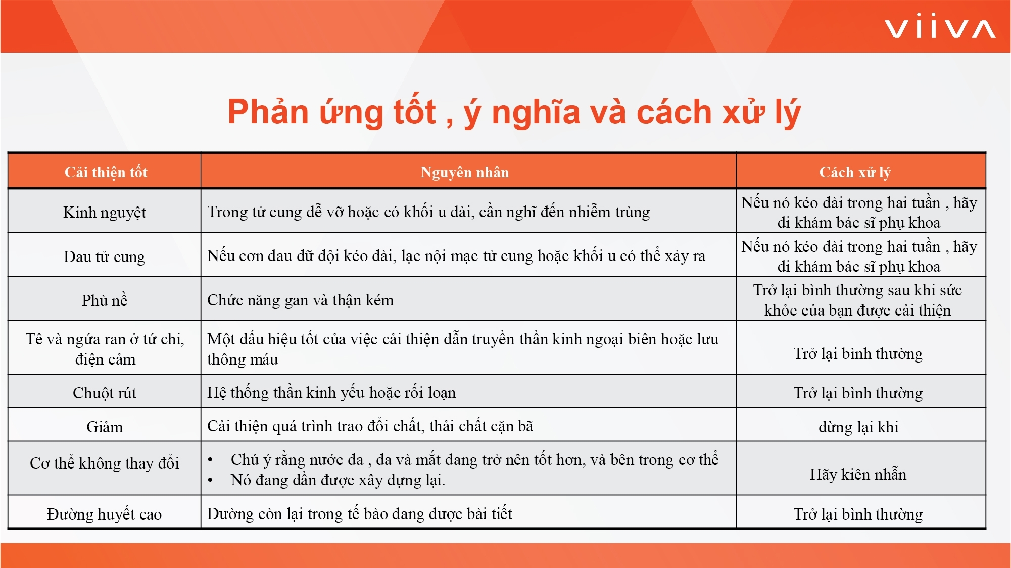 Sản phẩm