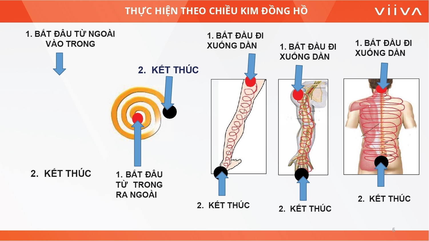 Sản phẩm